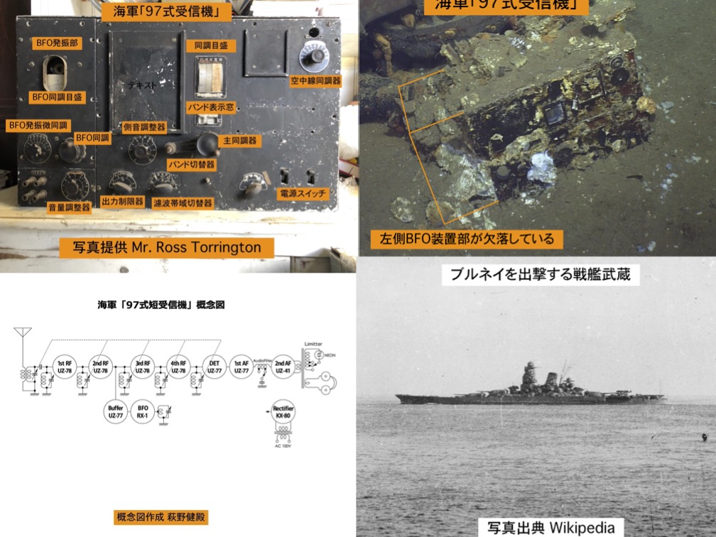 米軍　実物　CONVERTER TELEGRAPH -TELEPHONE