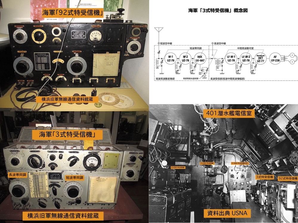 米軍　実物　CONVERTER TELEGRAPH -TELEPHONE